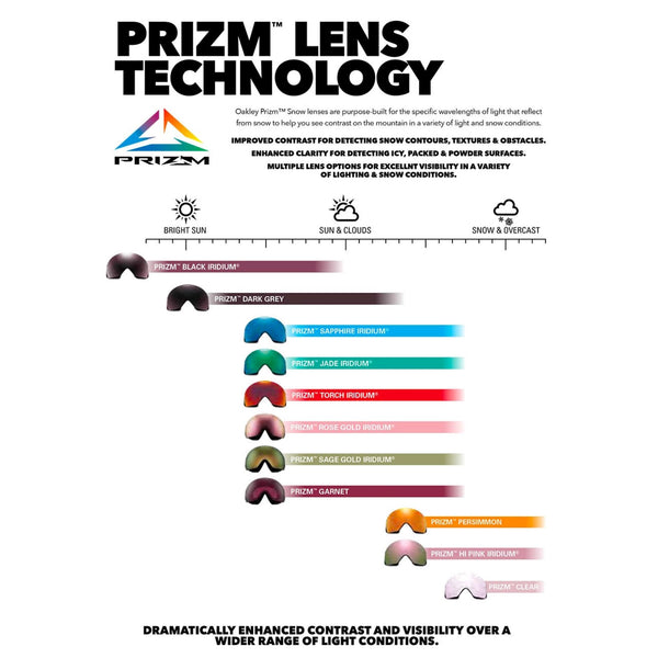 Flight deck sale change lens